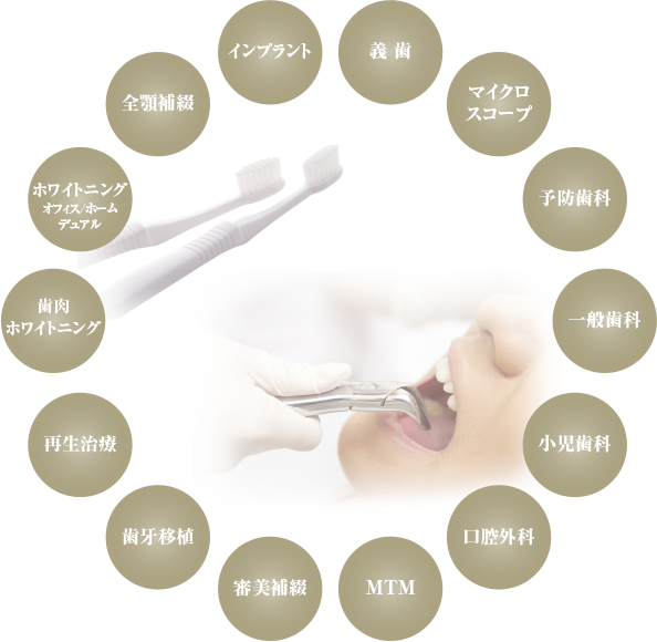 オールマイティな歯科